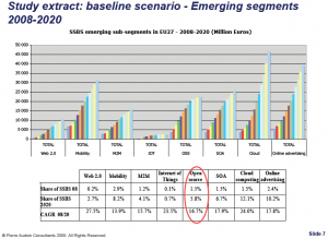 baseline scenario - emerging segments 2008:2020