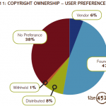 Copyright Ownership – Community and Control Report (The 451 Group)