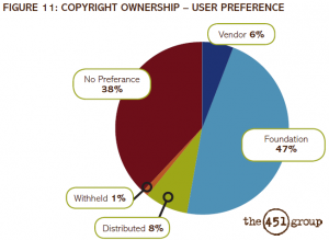 Copyright Ownership - Community and Control Report (The 451 Group)