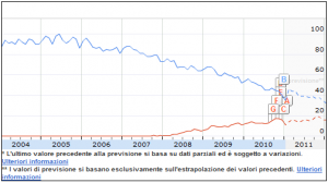 google insight: open vs cloud