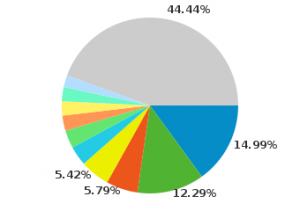 italyglobaltraffic