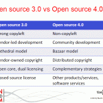 opensource 3.0 vs open source 4.0