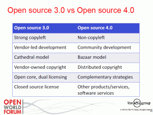 opensource 3.0 vs open source 4.0