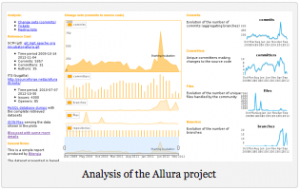 Apache Allura Analysis